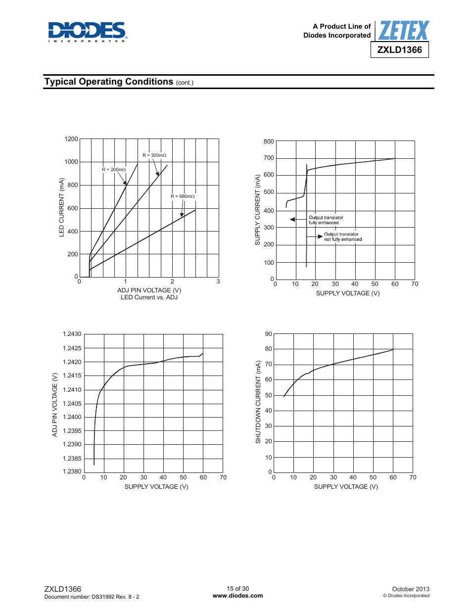 Zxld1366, Typical operating conditions | Diodes ZXLD1366 User Manual | Page 15 / 30