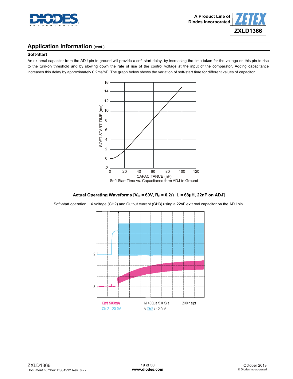 Zxld1366, Application information | Diodes ZXLD1366 User Manual | Page 19 / 30
