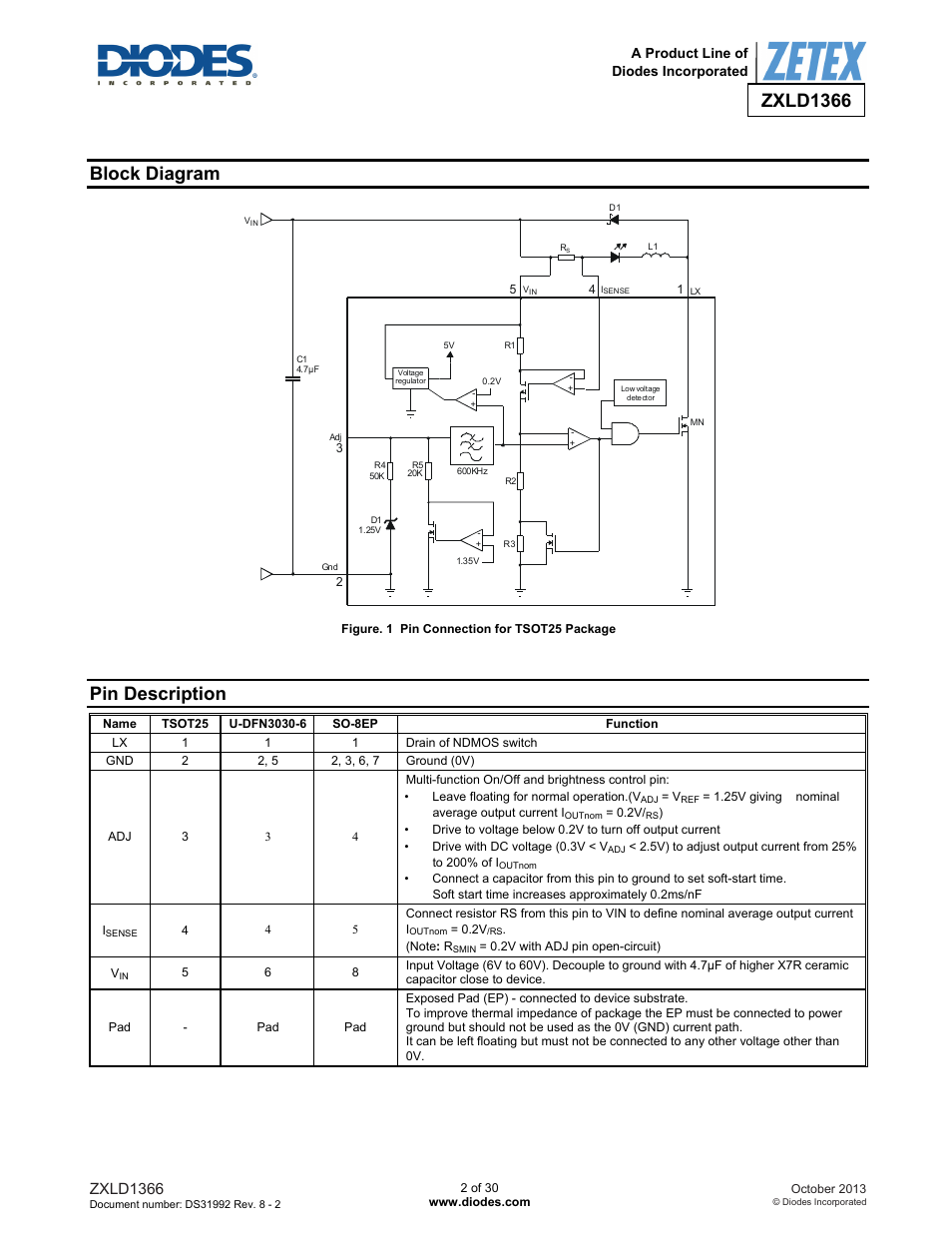Block diagram, Pin description, Zxld1366 | Diodes ZXLD1366 User Manual | Page 2 / 30