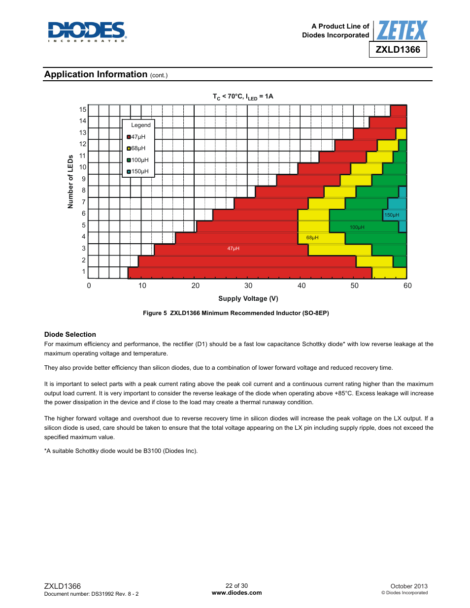 Zxld1366, Application information | Diodes ZXLD1366 User Manual | Page 22 / 30