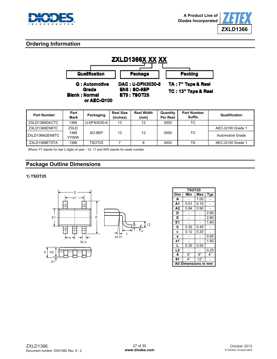 Zxld1366, Ordering information, Package outline dimensions | Diodes ZXLD1366 User Manual | Page 27 / 30