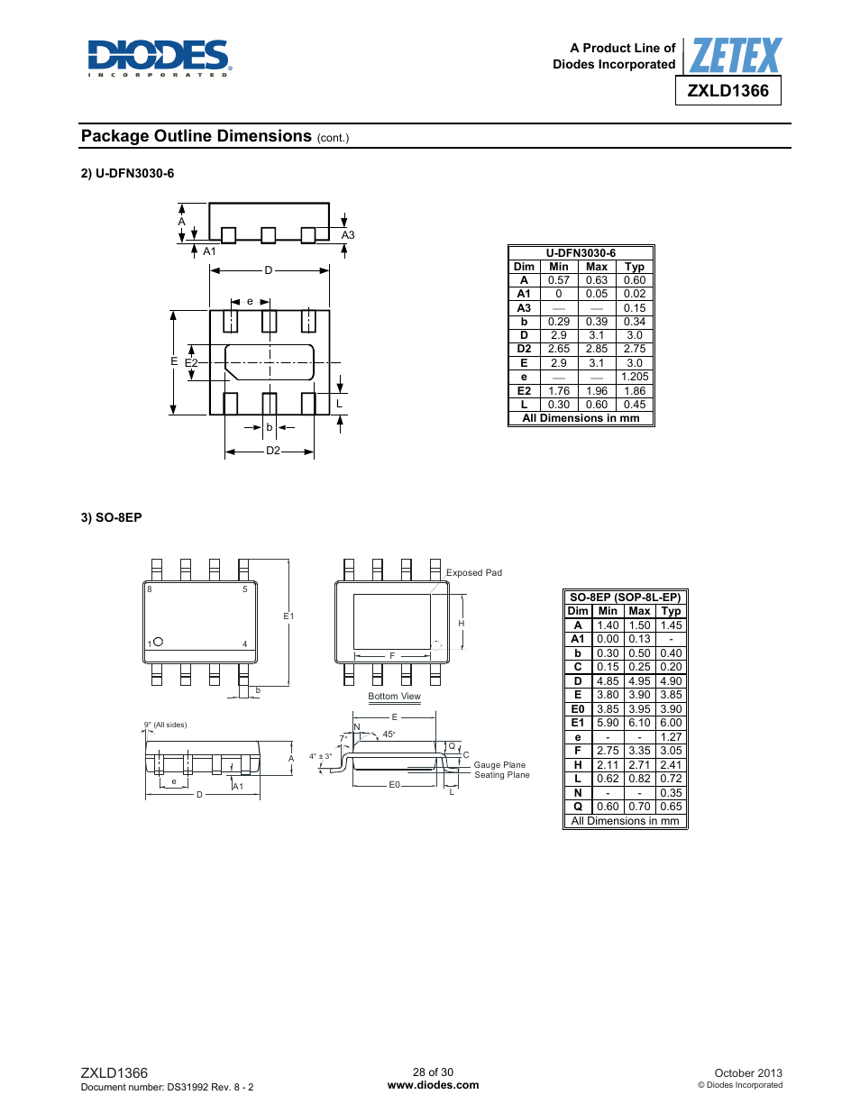 Zxld1366, Package outline dimensions | Diodes ZXLD1366 User Manual | Page 28 / 30