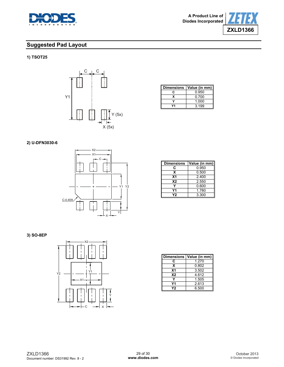Zxld1366, Suggested pad layout | Diodes ZXLD1366 User Manual | Page 29 / 30