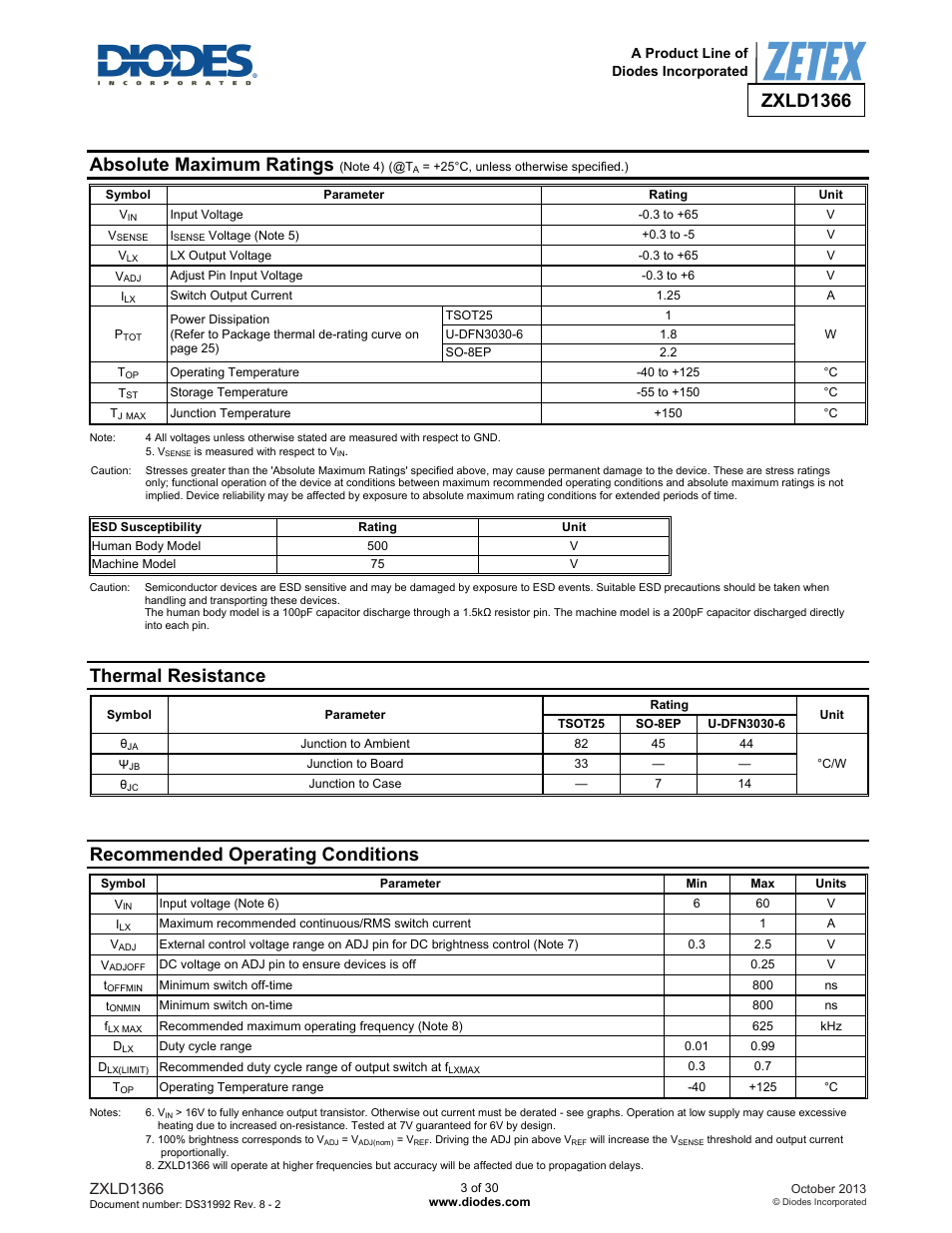 Absolute maximum ratings, Thermal resistance, Recommended operating conditions | Zxld1366 | Diodes ZXLD1366 User Manual | Page 3 / 30