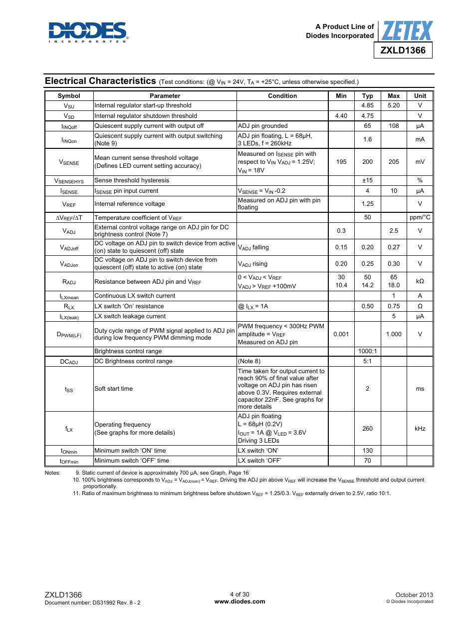 Electrical characteristics, Zxld1366 | Diodes ZXLD1366 User Manual | Page 4 / 30