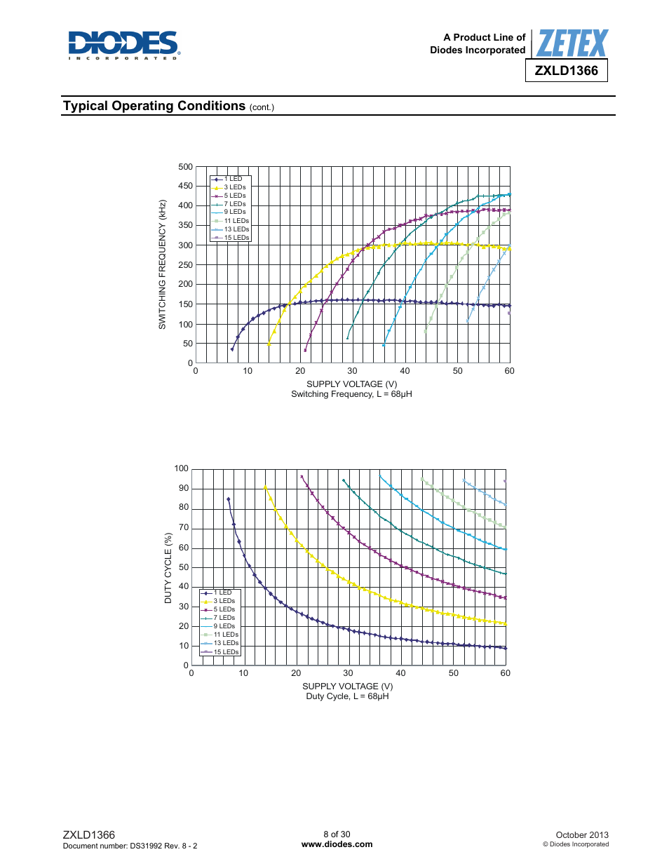 Zxld1366, Typical operating conditions | Diodes ZXLD1366 User Manual | Page 8 / 30