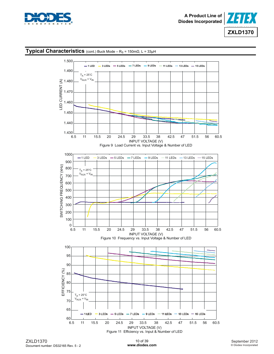 Typical characteristics, Zxld1370, A product line of diodes incorporated | Diodes ZXLD1370 User Manual | Page 10 / 39
