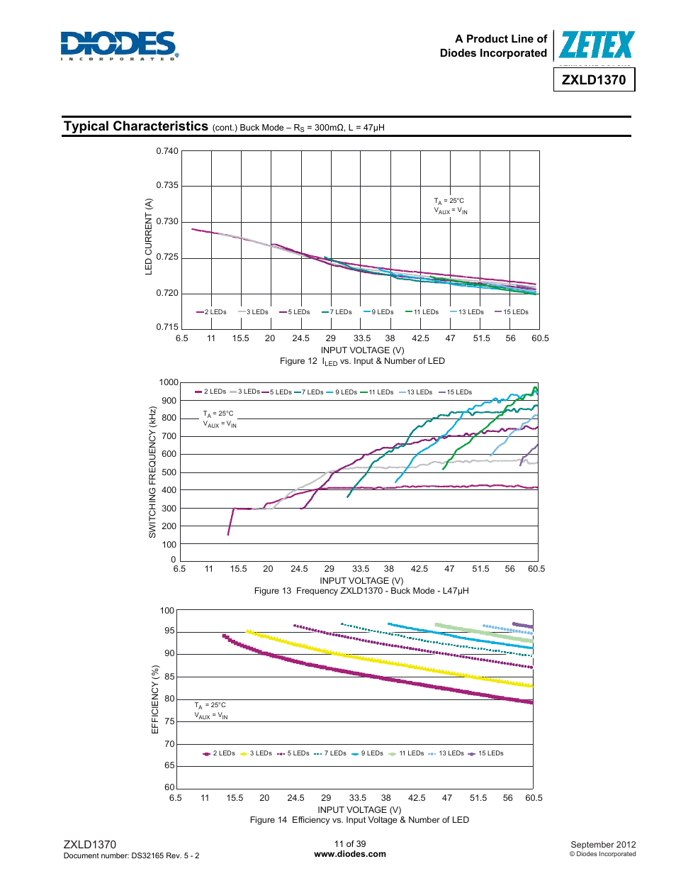 Typical characteristics, Zxld1370, A product line of diodes incorporated | Diodes ZXLD1370 User Manual | Page 11 / 39