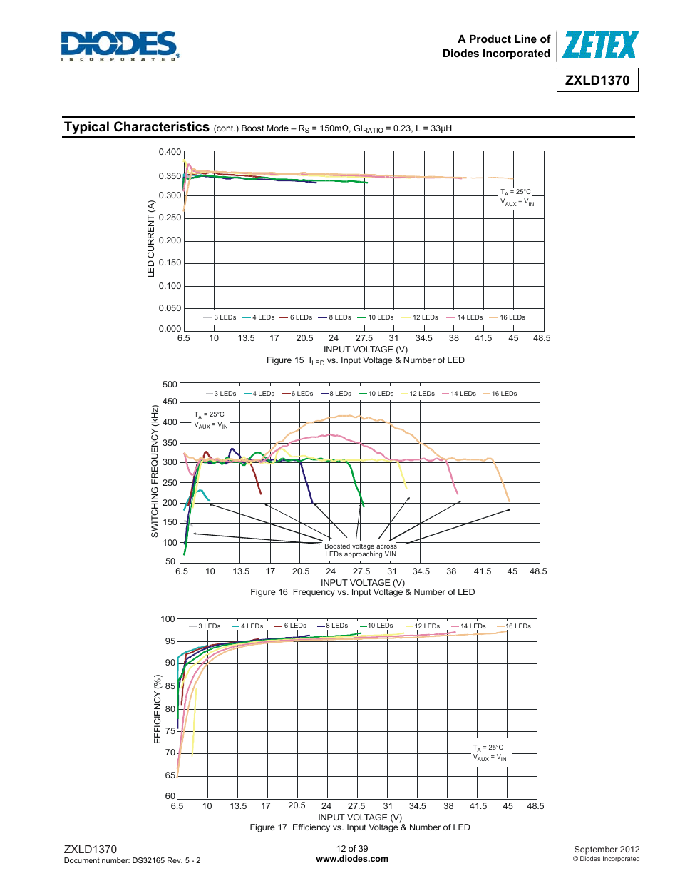 Typical characteristics, Zxld1370, A product line of diodes incorporated | Diodes ZXLD1370 User Manual | Page 12 / 39