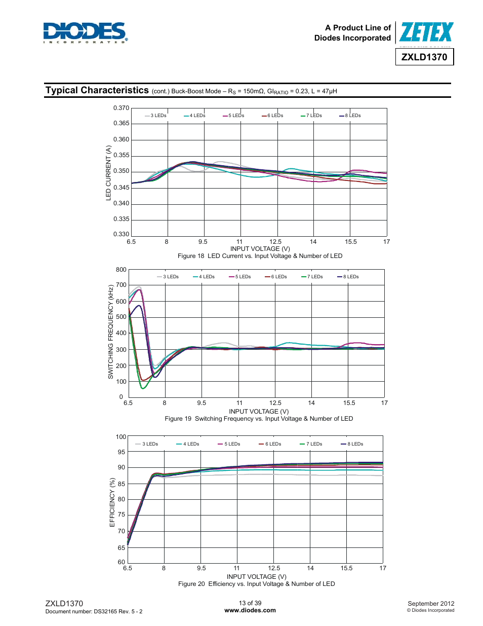 Zxld1370, Typical characteristics | Diodes ZXLD1370 User Manual | Page 13 / 39
