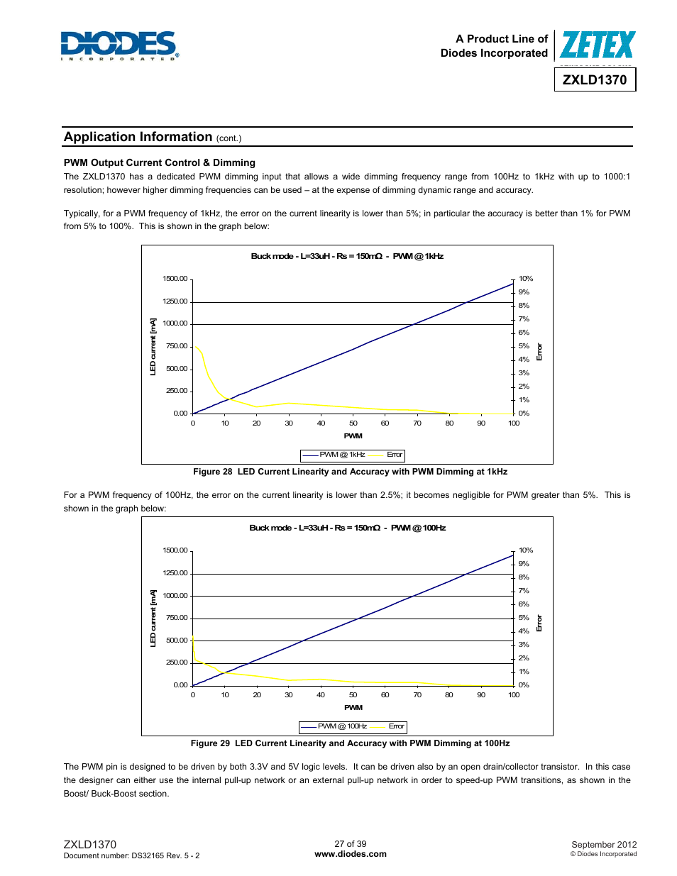 Application information, Zxld1370, A product line of diodes incorporated | Pwm output current control & dimming | Diodes ZXLD1370 User Manual | Page 27 / 39