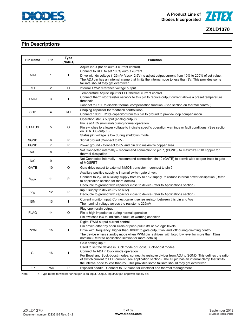 Zxld1370, Pin descriptions | Diodes ZXLD1370 User Manual | Page 3 / 39