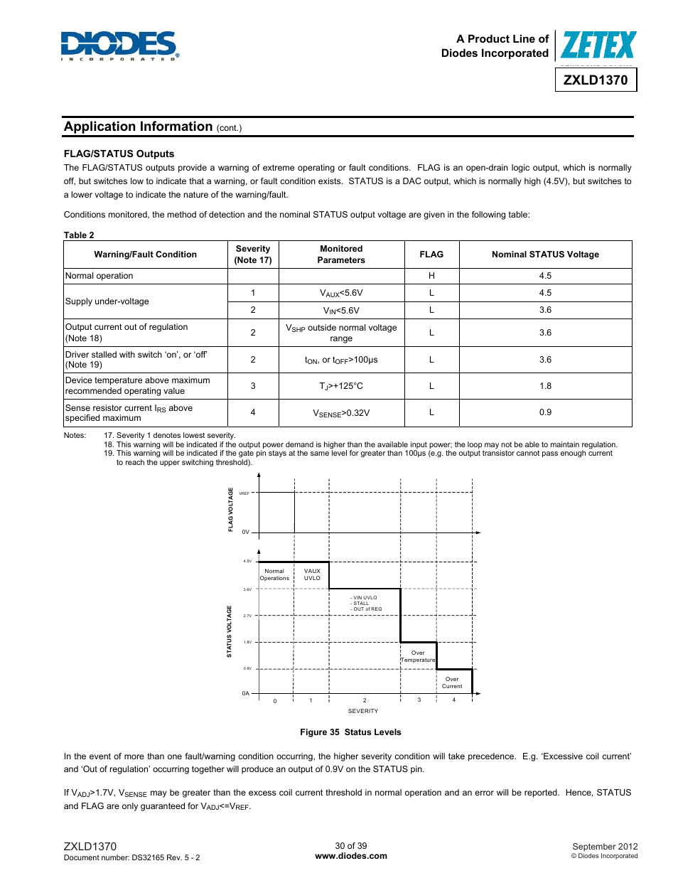 Application information, Zxld1370, A product line of diodes incorporated | Flag/status outputs | Diodes ZXLD1370 User Manual | Page 30 / 39
