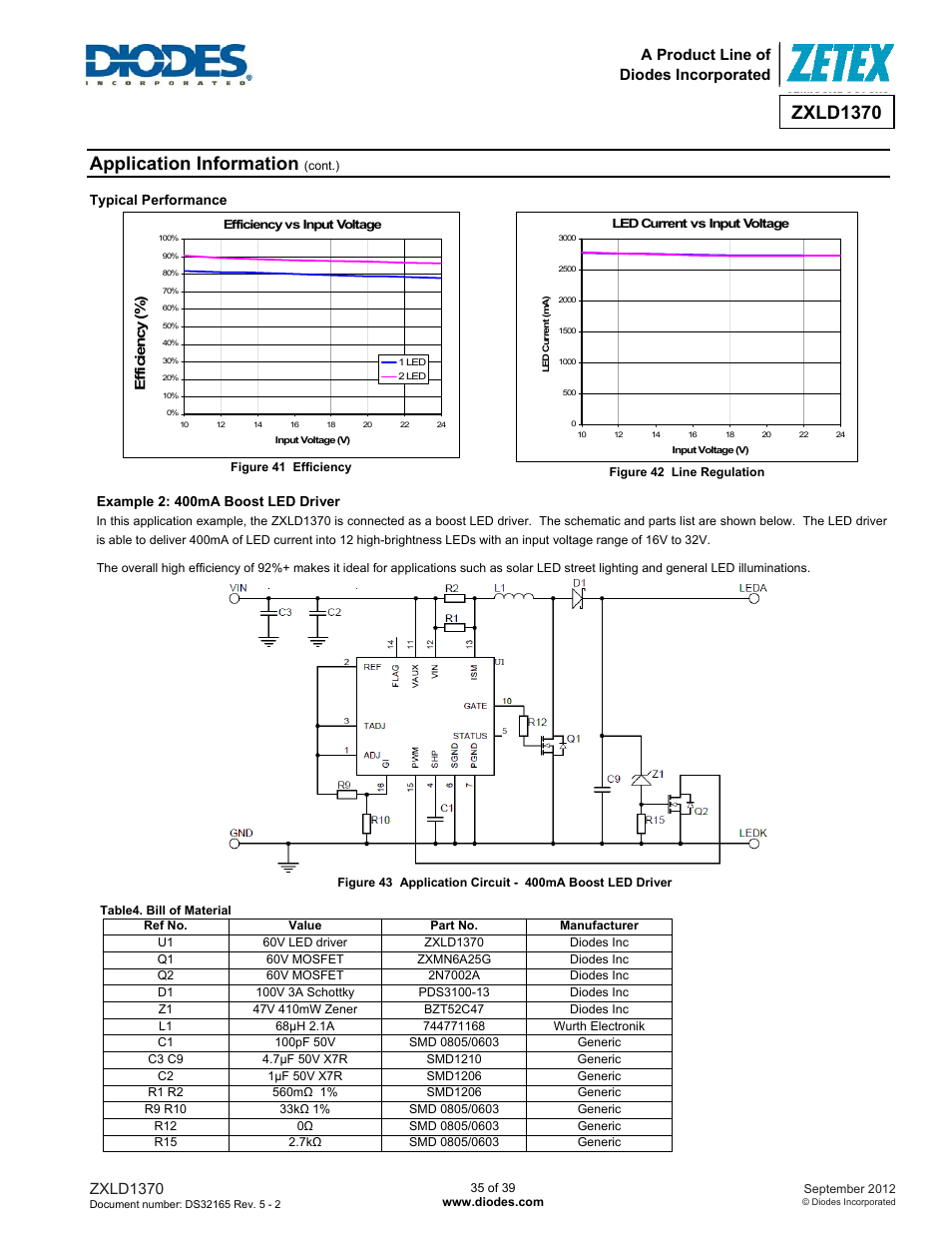 Application information, Zxld1370, A product line of diodes incorporated | Diodes ZXLD1370 User Manual | Page 35 / 39