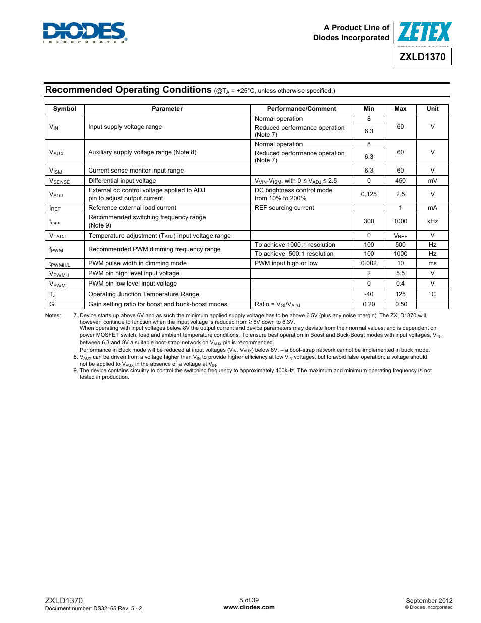Recommended operating conditions, Zxld1370, A product line of diodes incorporated | Diodes ZXLD1370 User Manual | Page 5 / 39