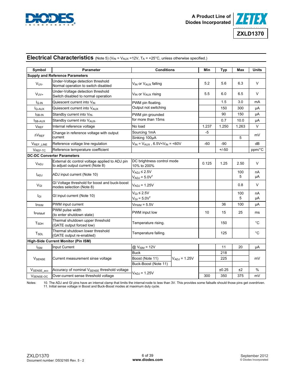 Electrical characteristics, Zxld1370, A product line of diodes incorporated | Diodes ZXLD1370 User Manual | Page 6 / 39