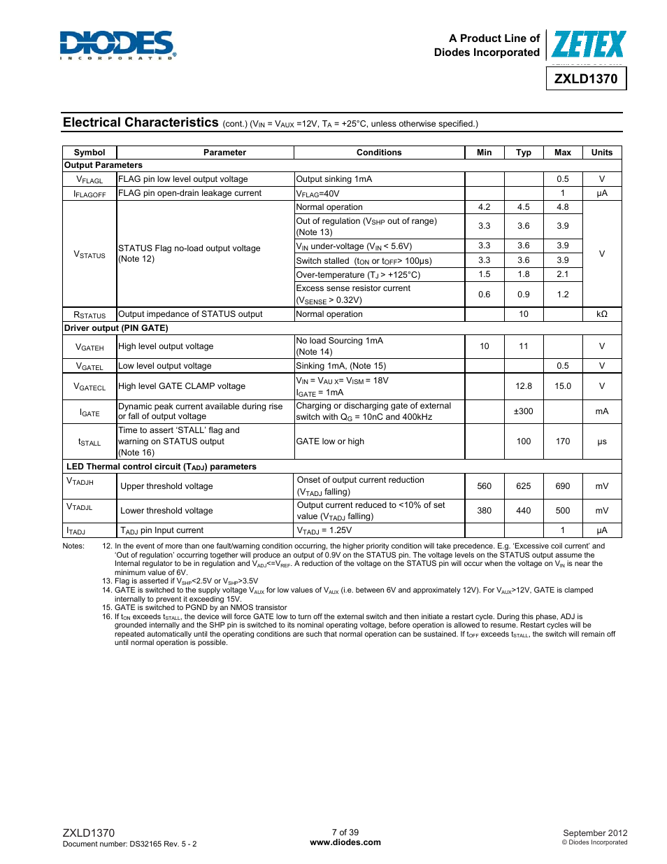 Electrical characteristics, Zxld1370, A product line of diodes incorporated | Diodes ZXLD1370 User Manual | Page 7 / 39