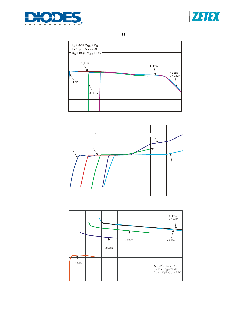 Zxld1371, Typical characteristics | Diodes ZXLD1371 User Manual | Page 10 / 42