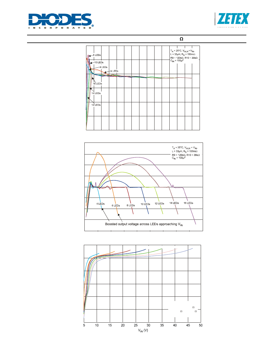 Zxld1371, Typical characteristics – boost, A product line of diodes incorporated | Mode – i, 350ma – r, 150m ω – gi | Diodes ZXLD1371 User Manual | Page 12 / 42