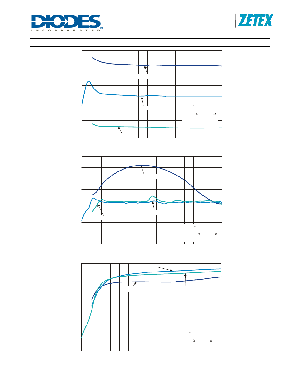 Zxld1371, Typical characteristics – boost, A product line of diodes incorporated | Mode – 8 leds – gi | Diodes ZXLD1371 User Manual | Page 15 / 42