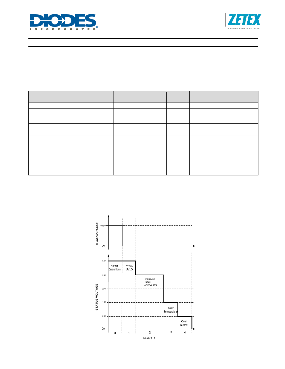 Zxld1371, Applications information | Diodes ZXLD1371 User Manual | Page 36 / 42