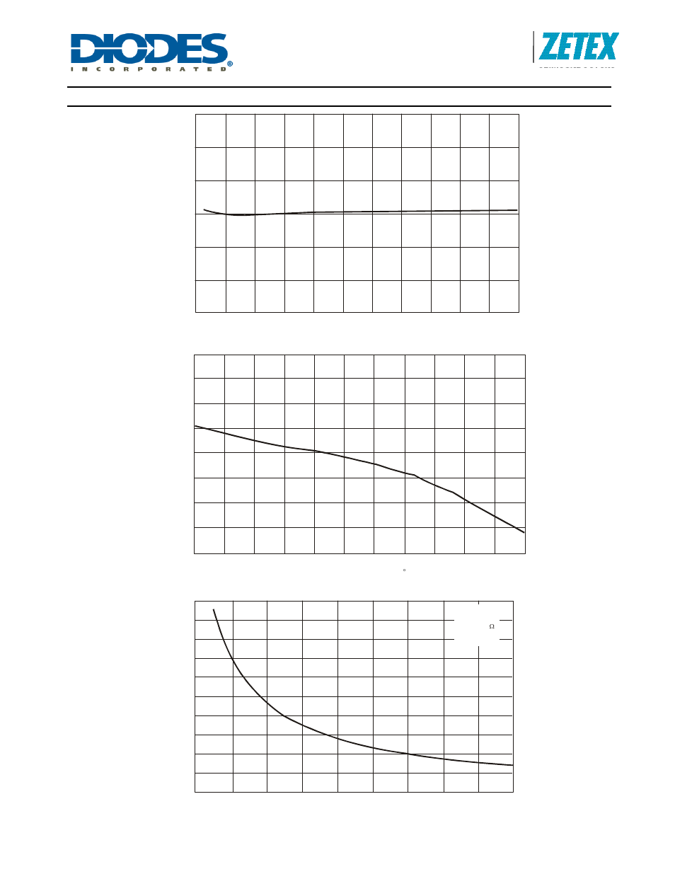 Zxld1371, Typical characteristics, A product line of diodes incorporated | Diodes ZXLD1371 User Manual | Page 7 / 42