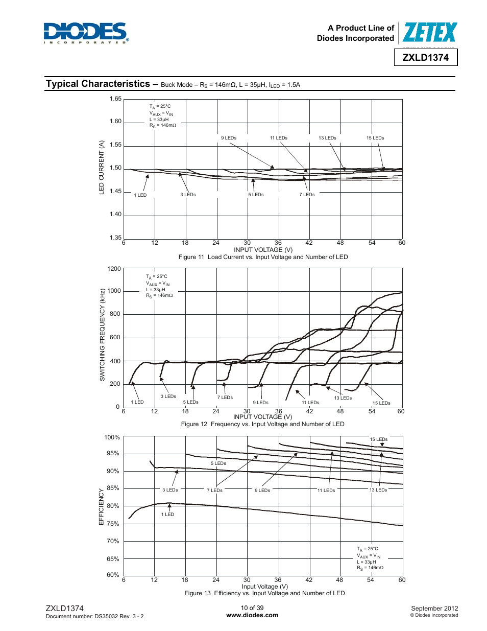 Typical characteristics, Zxld1374, A product line of diodes incorporated | Diodes ZXLD1374 User Manual | Page 10 / 39