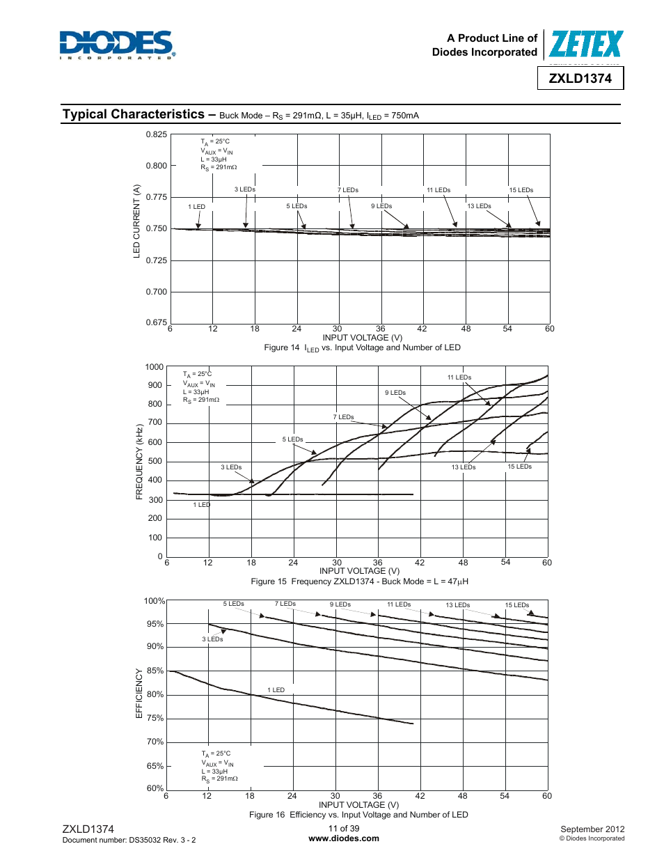 Typical characteristics, Zxld1374, A product line of diodes incorporated | Diodes ZXLD1374 User Manual | Page 11 / 39