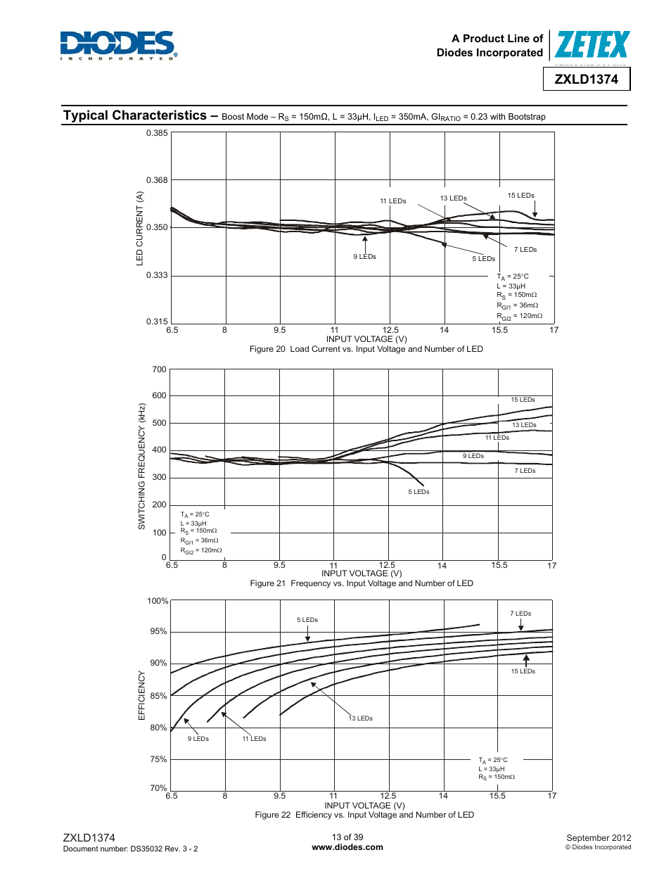 Typical characteristics, Zxld1374, A product line of diodes incorporated | Diodes ZXLD1374 User Manual | Page 13 / 39