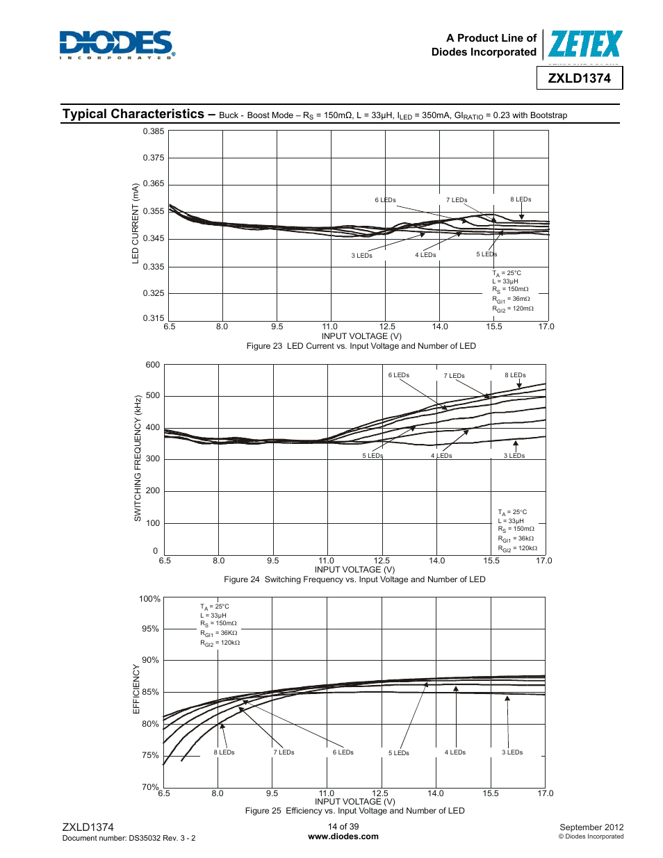 Typical characteristics, Zxld1374, A product line of diodes incorporated | Diodes ZXLD1374 User Manual | Page 14 / 39