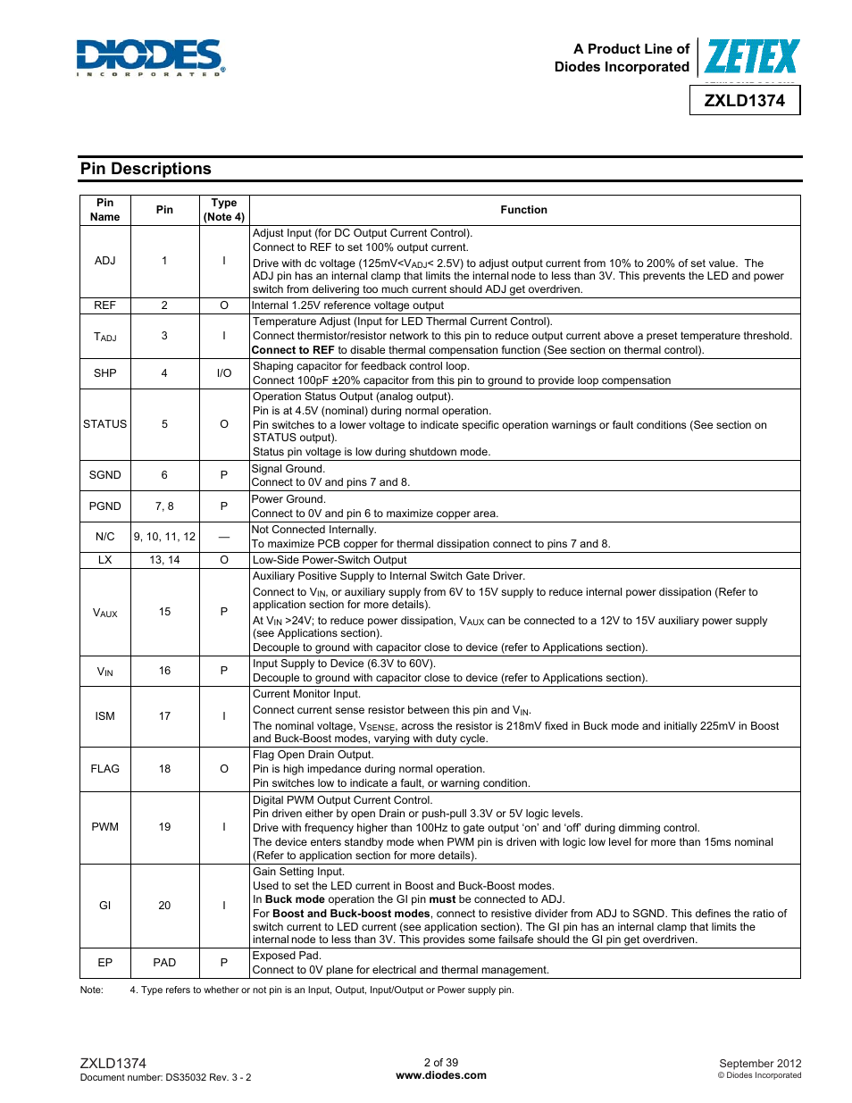 Zxld1374, Pin descriptions | Diodes ZXLD1374 User Manual | Page 2 / 39