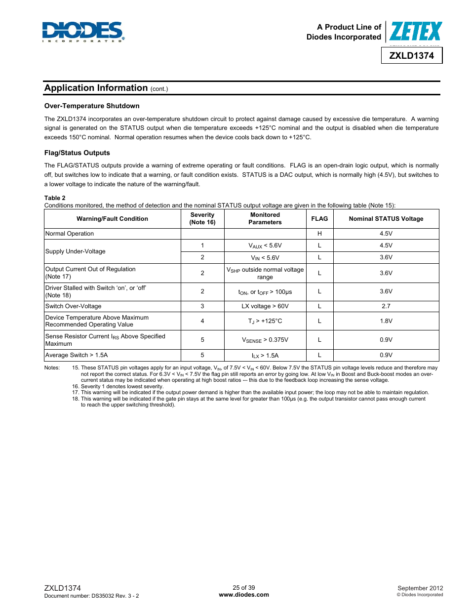 Application information, Zxld1374, A product line of diodes incorporated | Diodes ZXLD1374 User Manual | Page 25 / 39