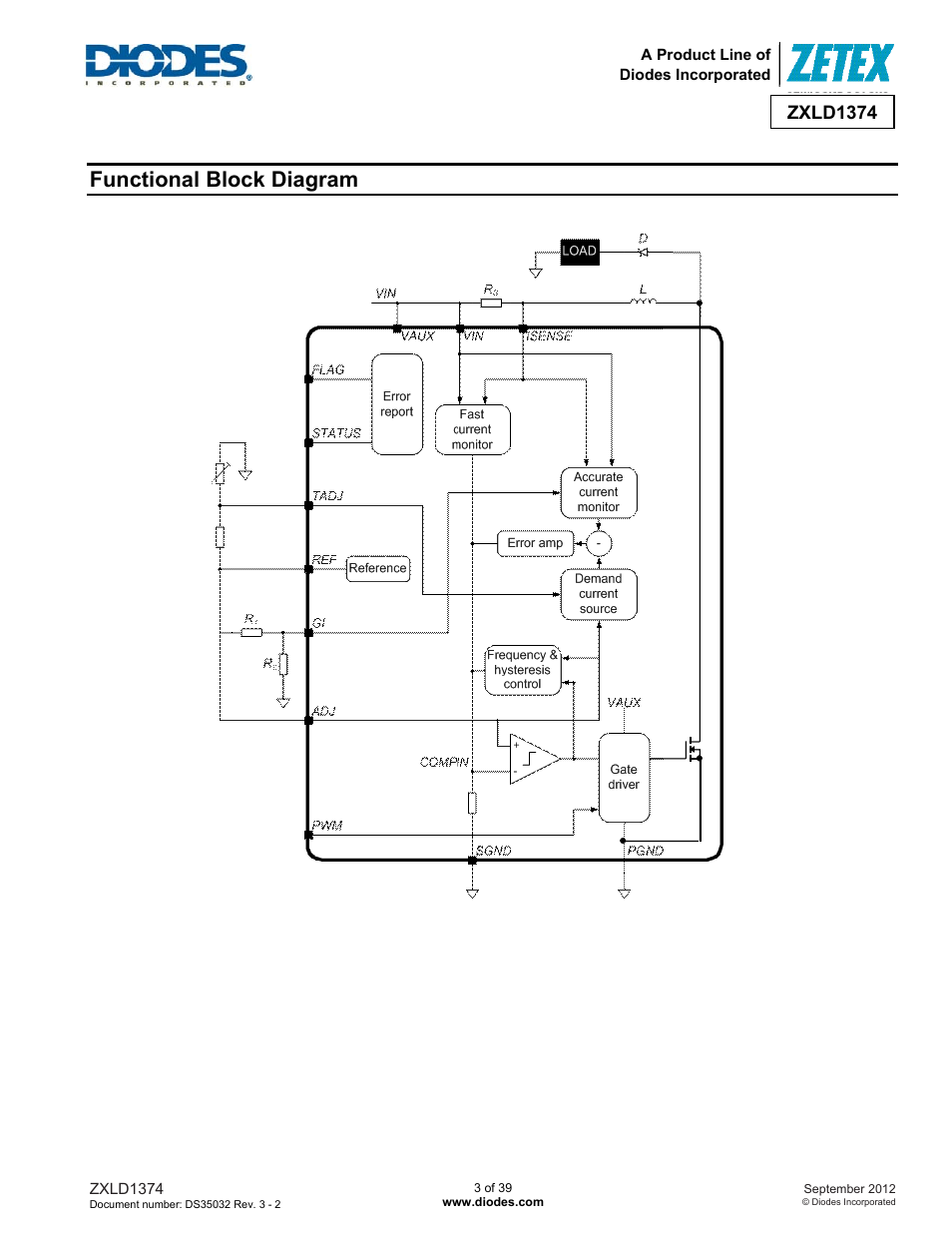 Functional block diagram, Zxld1374 | Diodes ZXLD1374 User Manual | Page 3 / 39
