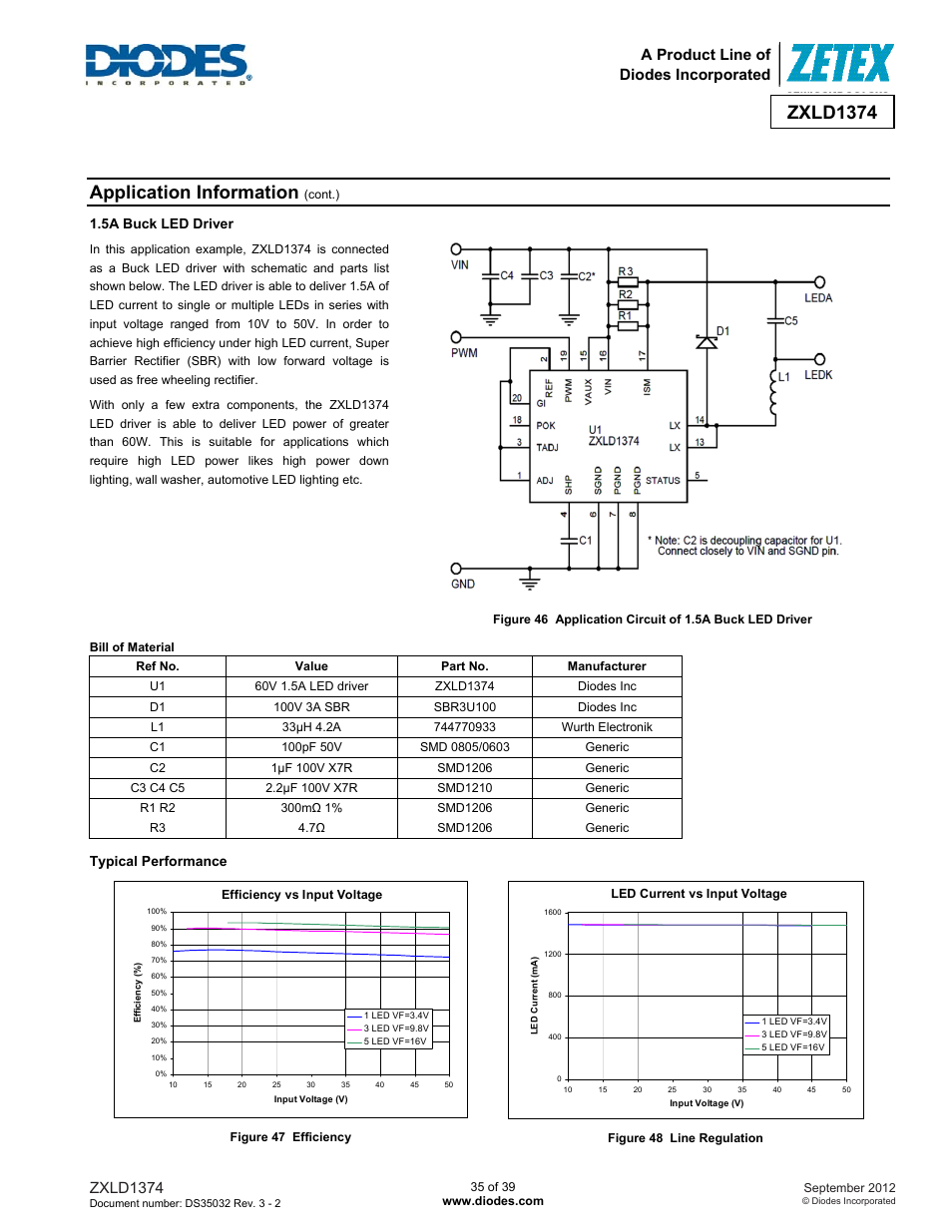 Application information, Zxld1374, A product line of diodes incorporated | 5a buck led driver, Typical performance | Diodes ZXLD1374 User Manual | Page 35 / 39