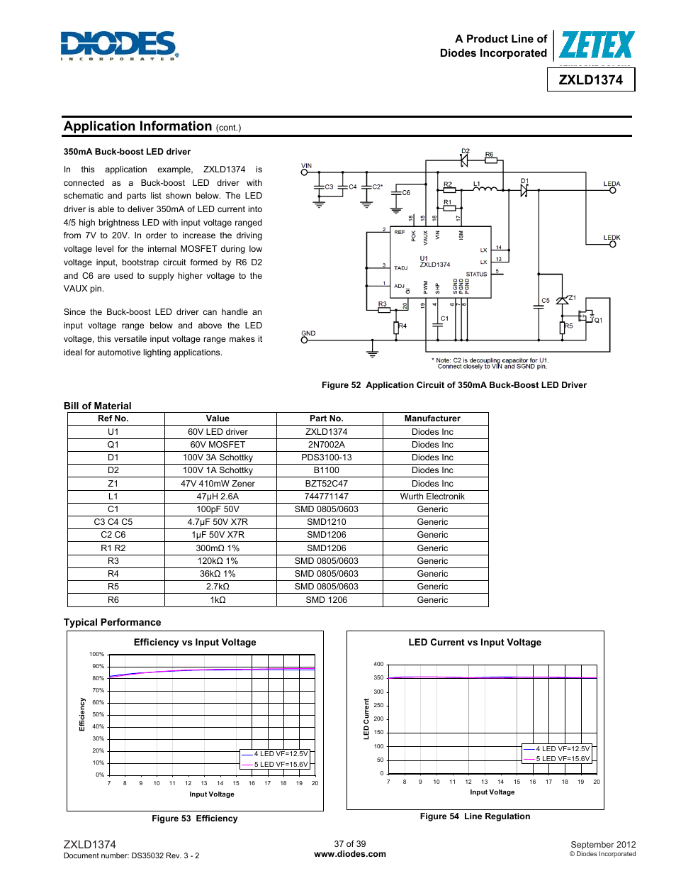 Application information, Zxld1374, A product line of diodes incorporated | Diodes ZXLD1374 User Manual | Page 37 / 39