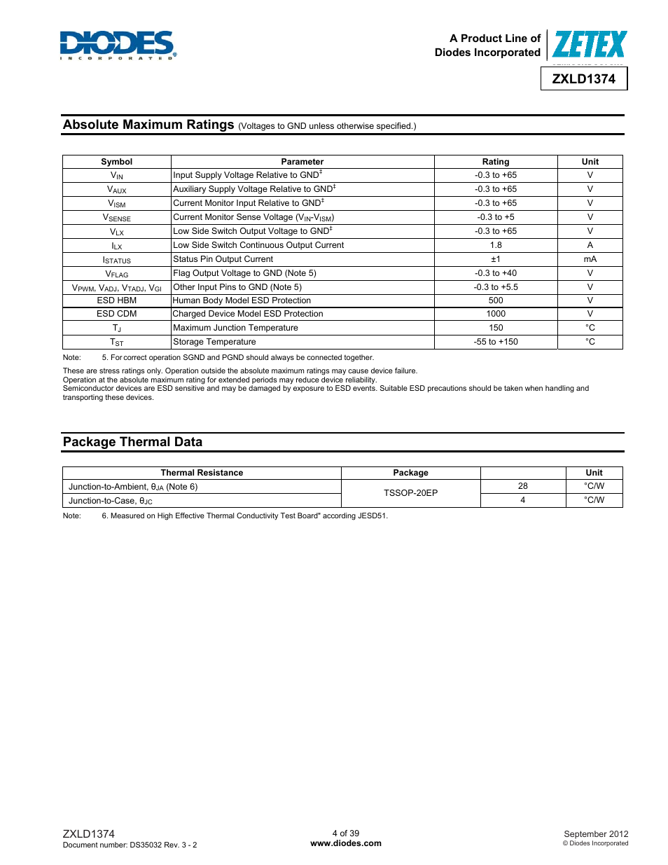 Absolute maximum ratings, Package thermal data, Zxld1374 | A product line of diodes incorporated | Diodes ZXLD1374 User Manual | Page 4 / 39