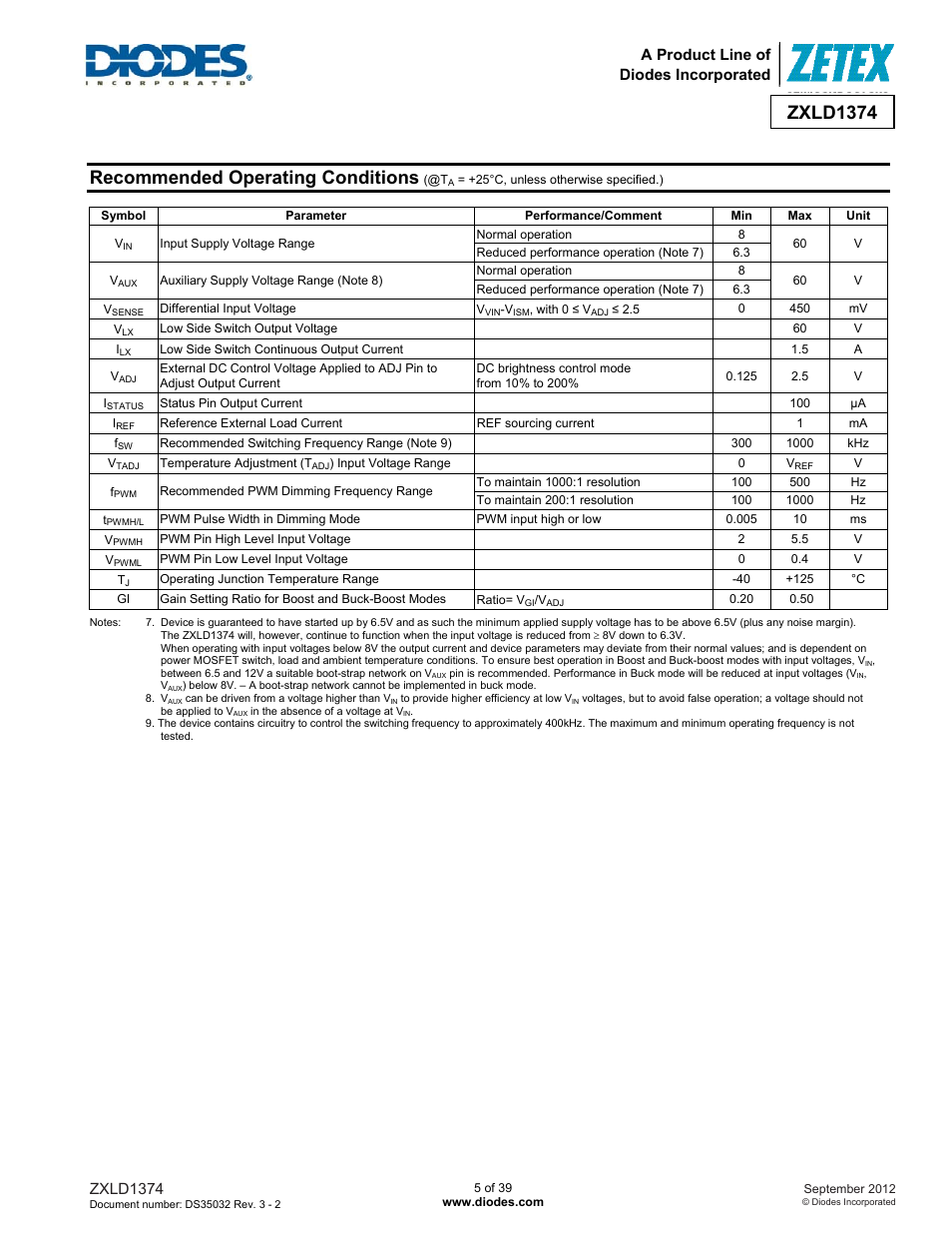 Recommended operating conditions, Zxld1374, A product line of diodes incorporated | Diodes ZXLD1374 User Manual | Page 5 / 39