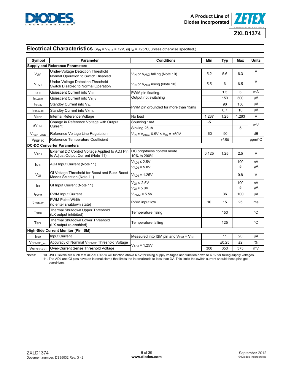 Electrical characteristics, Zxld1374, A product line of diodes incorporated | Diodes ZXLD1374 User Manual | Page 6 / 39