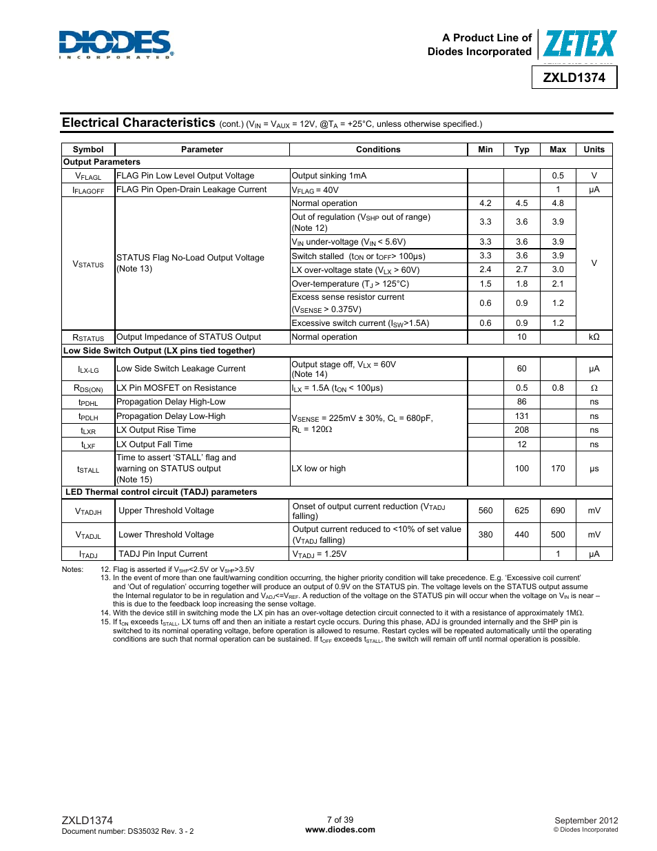 Electrical characteristics, Zxld1374, A product line of diodes incorporated | Diodes ZXLD1374 User Manual | Page 7 / 39