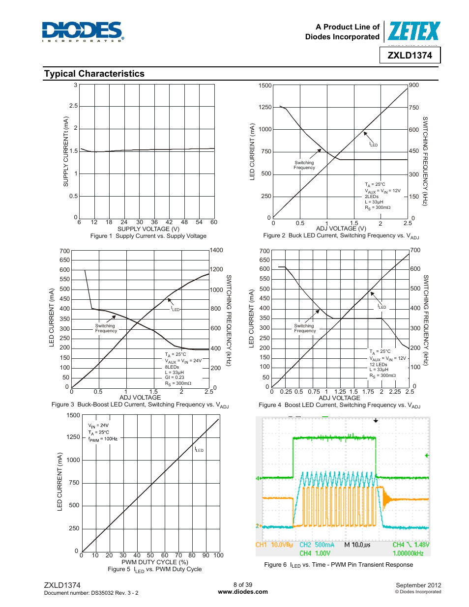 Typical characteristics, Zxld1374, A product line of diodes incorporated | Diodes ZXLD1374 User Manual | Page 8 / 39