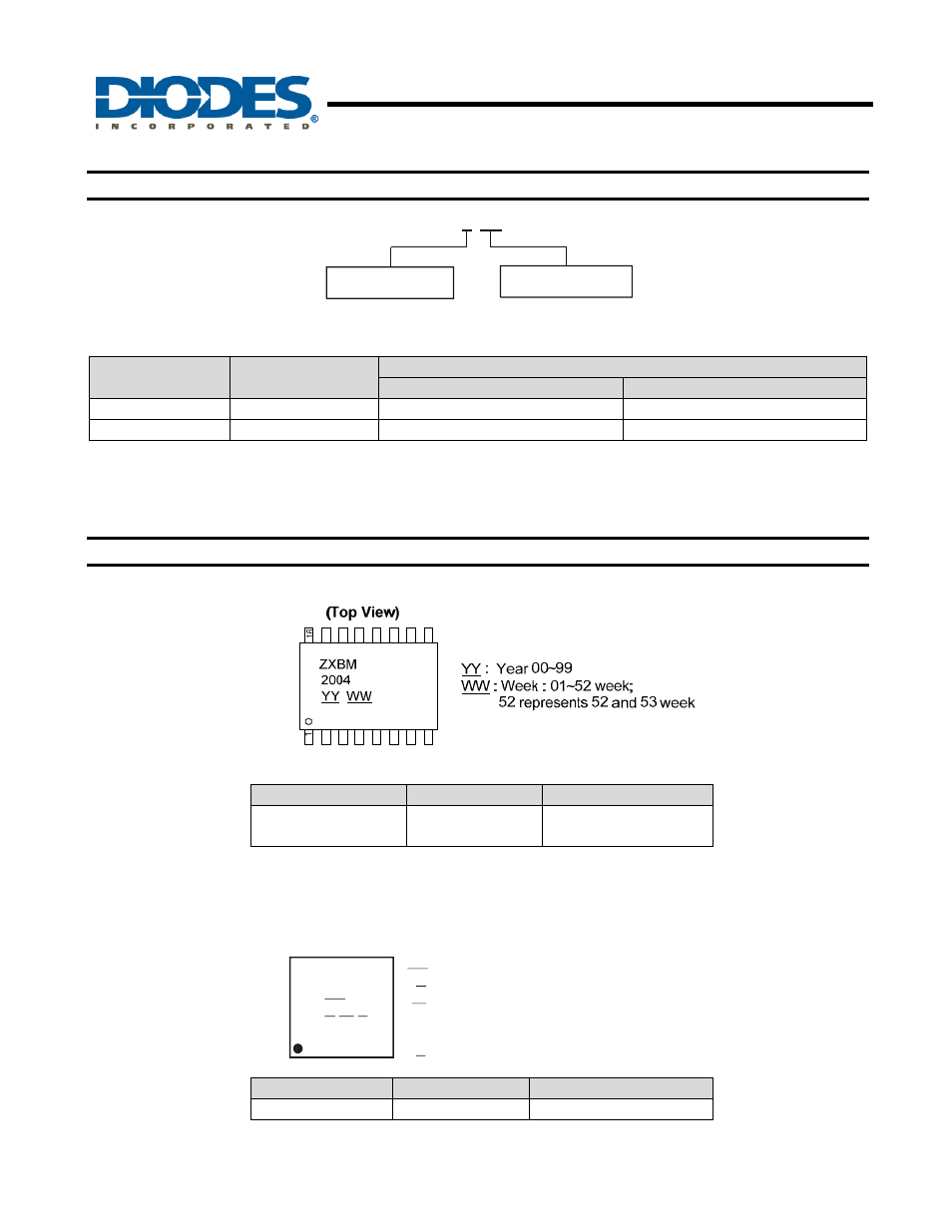 Zxbm2004, Two phase variable speed motor control pre-driver, New prod uc t ordering information | Marking information | Diodes ZXBM2004 User Manual | Page 15 / 19