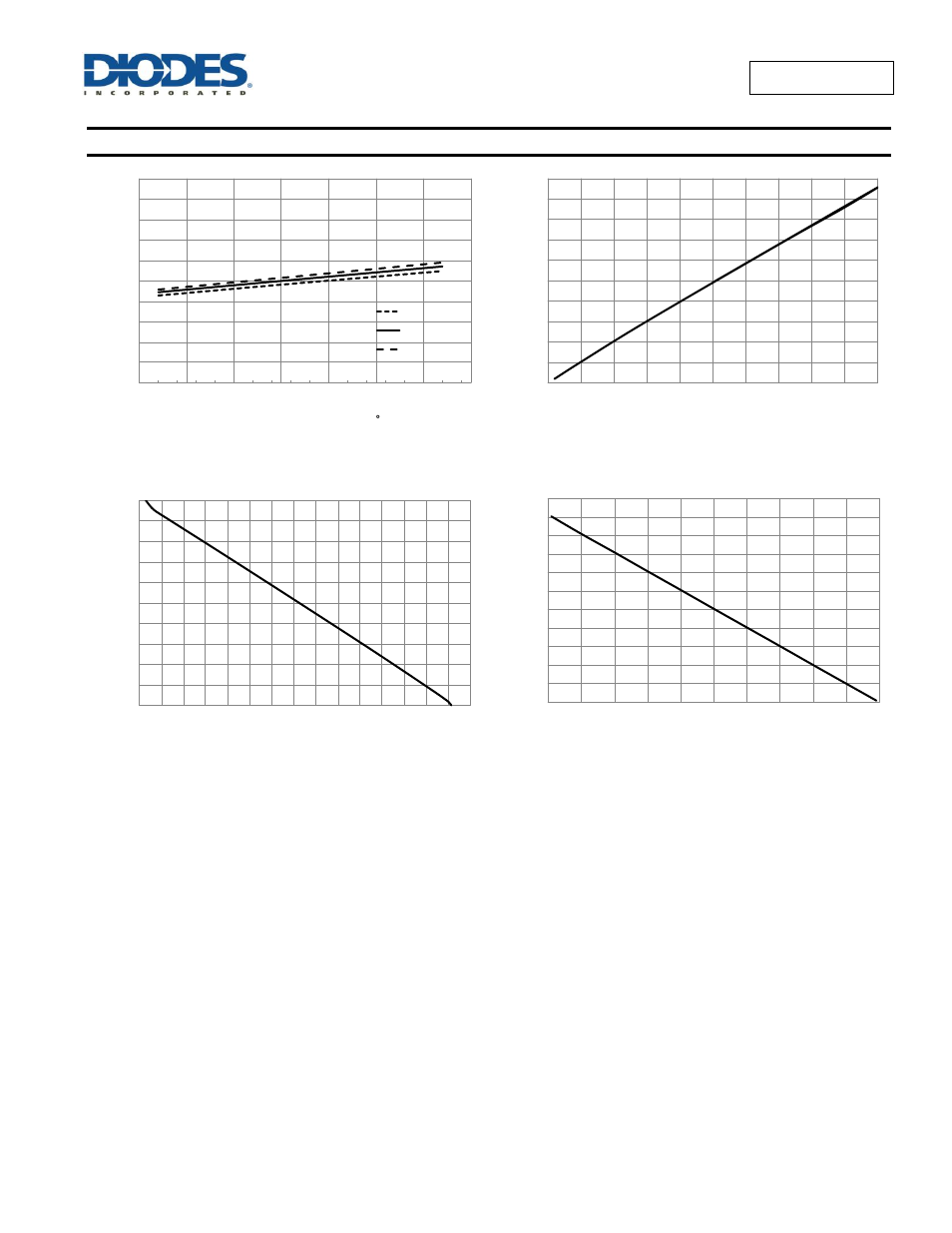 Typical operating characteristics, Zxbm1021 | Diodes ZXBM1021 User Manual | Page 10 / 25