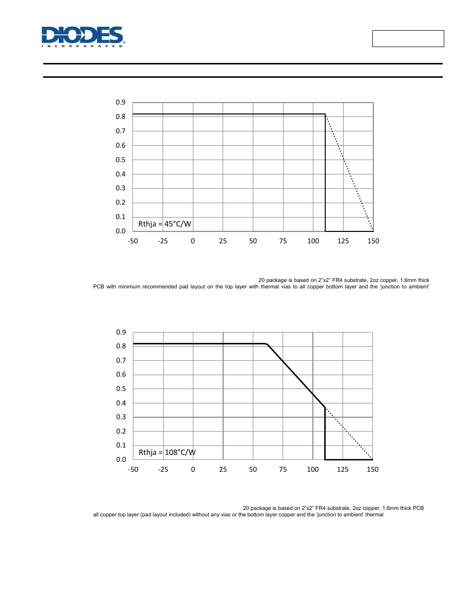 Zxbm1021, Thermal performance, Rthja = 45°c/w | Rthja = 108°c/w | Diodes ZXBM1021 User Manual | Page 21 / 25