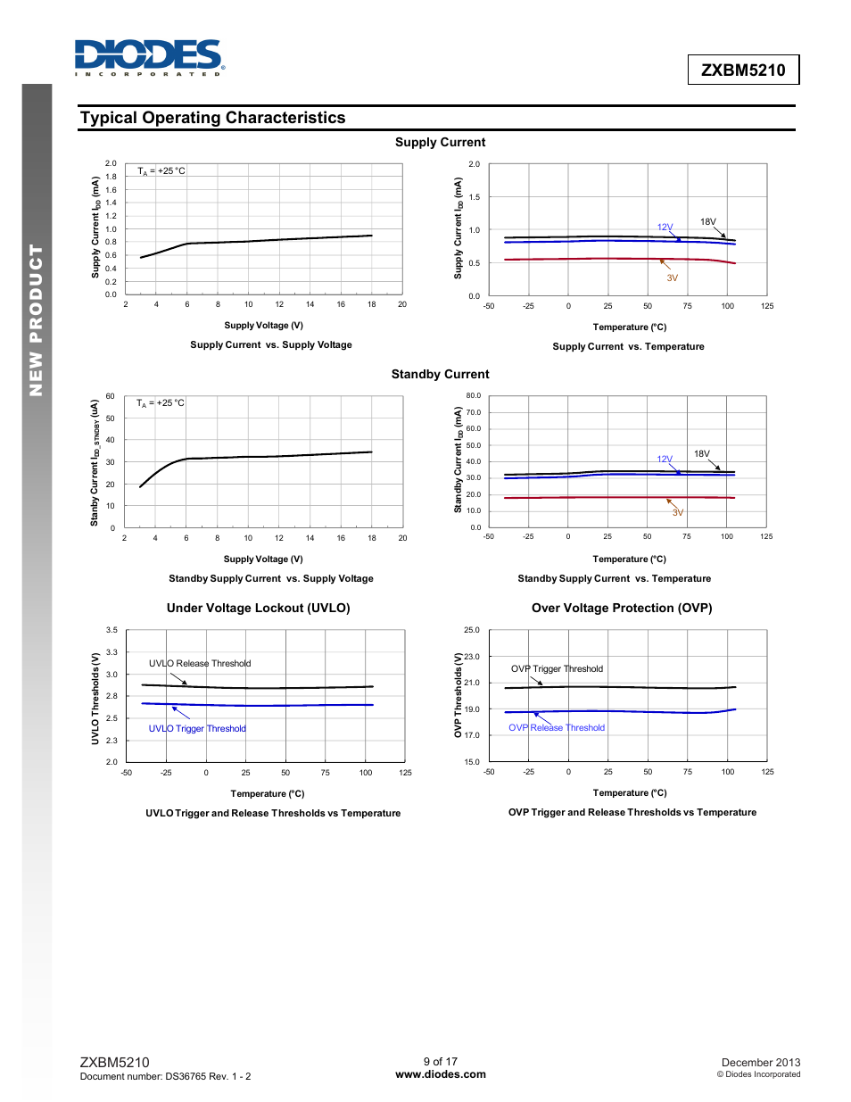 New prod uc t zxbm5210, Typical operating characteristics, Zxbm5210 | Supply current, Standby current | Diodes ZXBM5210 User Manual | Page 9 / 17