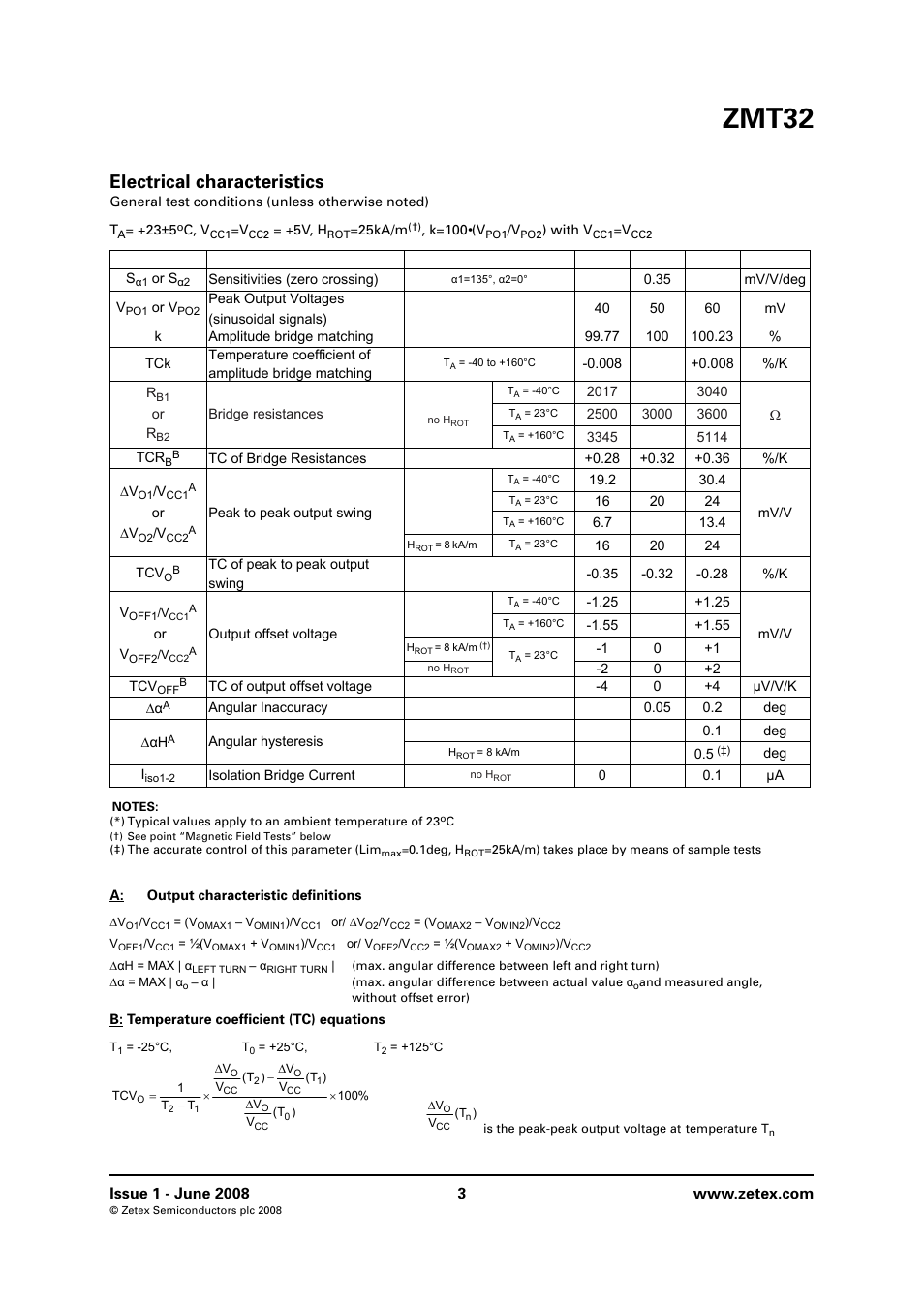 Electrical characteristics, Zmt32 | Diodes ZMT32 User Manual | Page 3 / 10