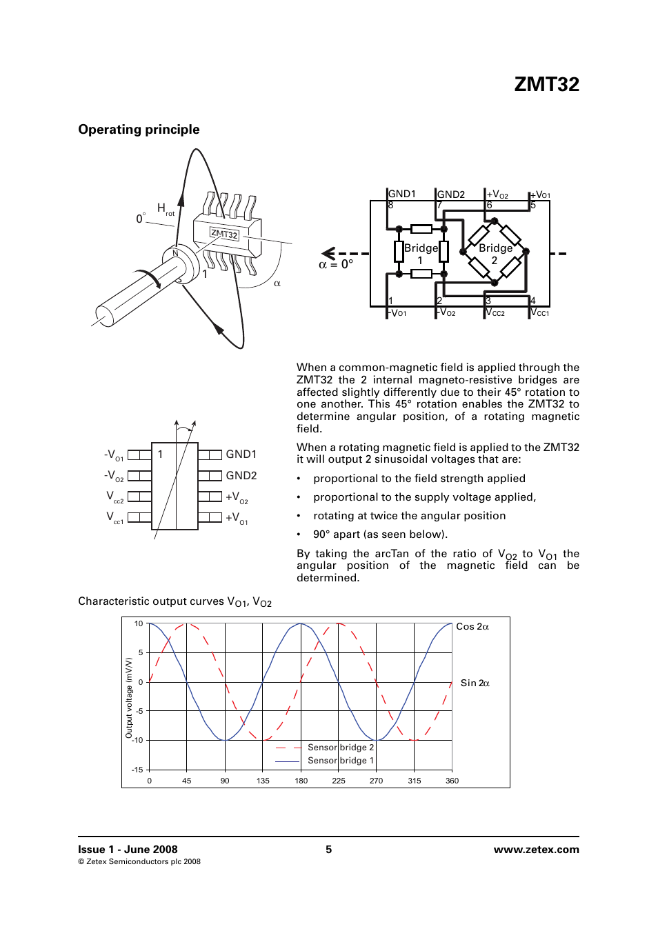 Operating principle, Zmt32, Α = 0 | Diodes ZMT32 User Manual | Page 5 / 10