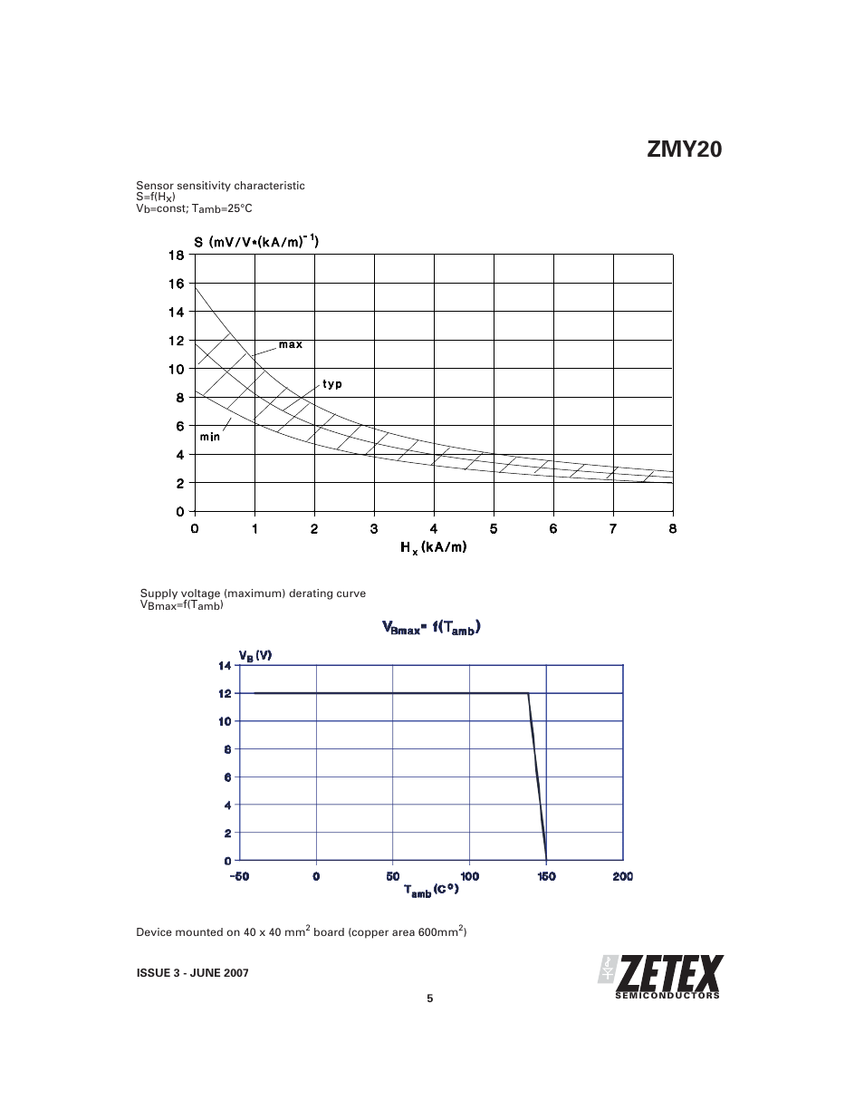 Zmy20 | Diodes ZMY20 User Manual | Page 5 / 8