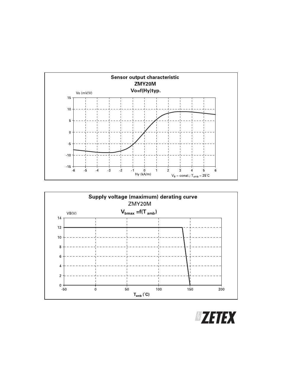 Zmy20m | Diodes ZMY20M User Manual | Page 3 / 4