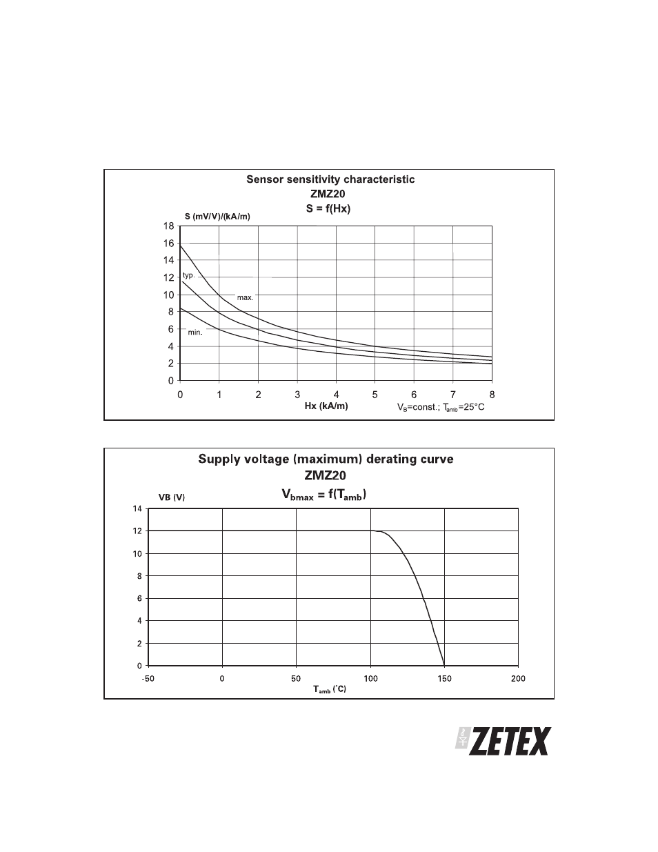 Zmz20 | Diodes ZMZ20 User Manual | Page 5 / 6