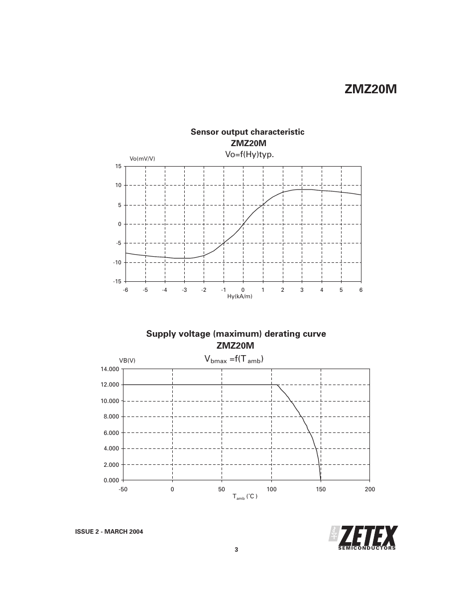 Zmz20m, Supply voltage (maximum) derating curve zmz20m v, Sensor output characteristic zmz20m vo=f(hy)typ | Diodes ZMZ20M User Manual | Page 3 / 4